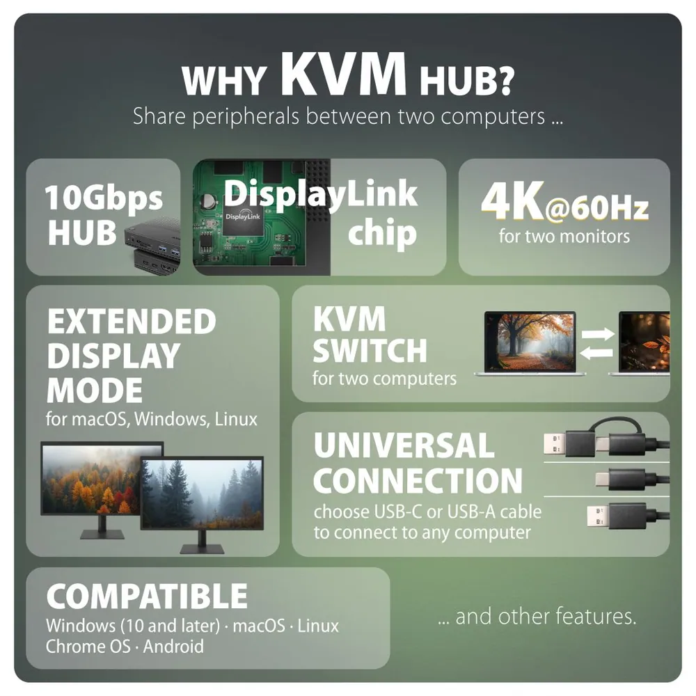 AXAGON HMC-DL-KVM 12in1 DisplayLink KVM Switch – 4. kép