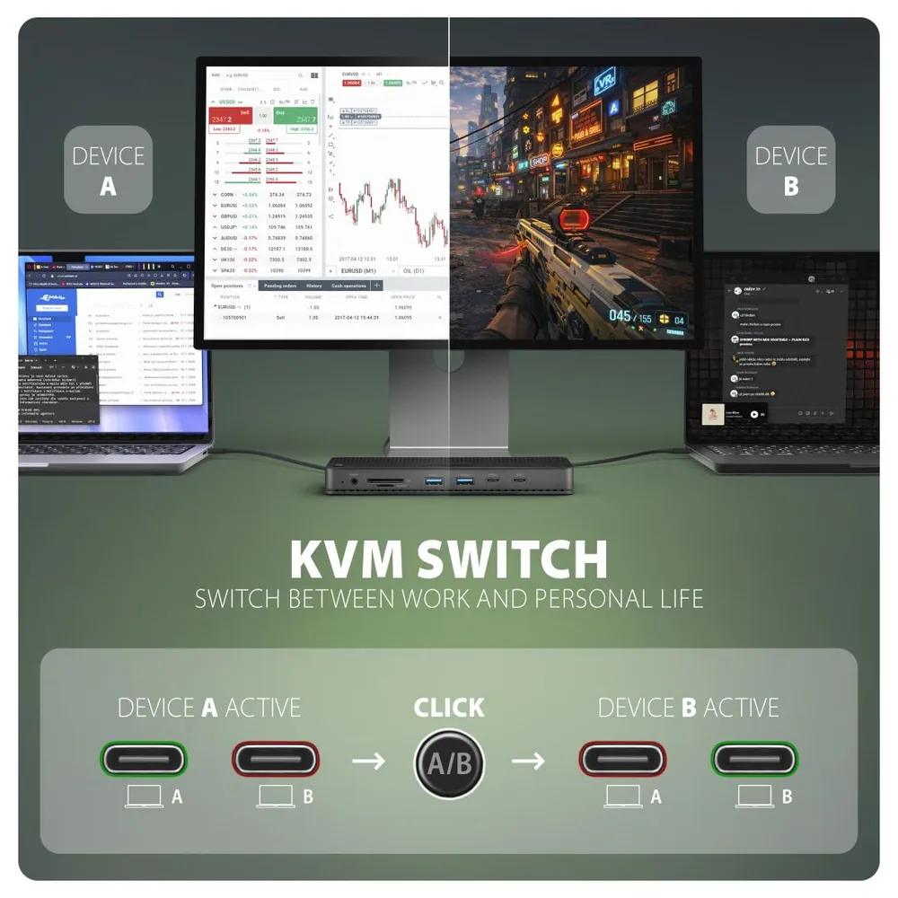 AXAGON HMC-DL-KVM 12in1 DisplayLink KVM Switch – 6. kép