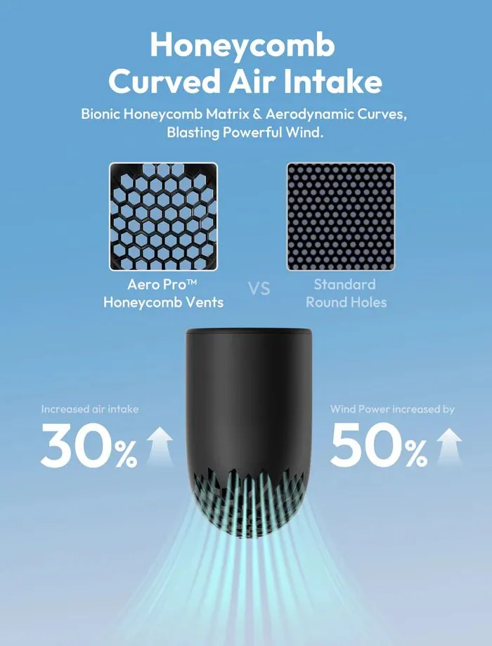 Aecooly Aero Pro Handheld High-Speed Fan Black – 4. kép