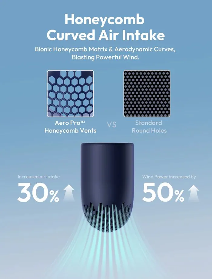 Aecooly Aero Pro Handheld High-Speed Fan Blue – 4. kép