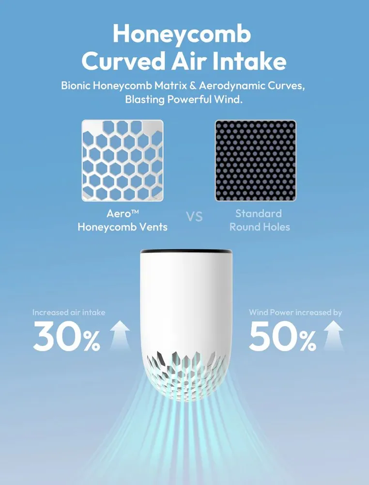 Aecooly Aero Handheld High-Speed Fan White – 4. kép