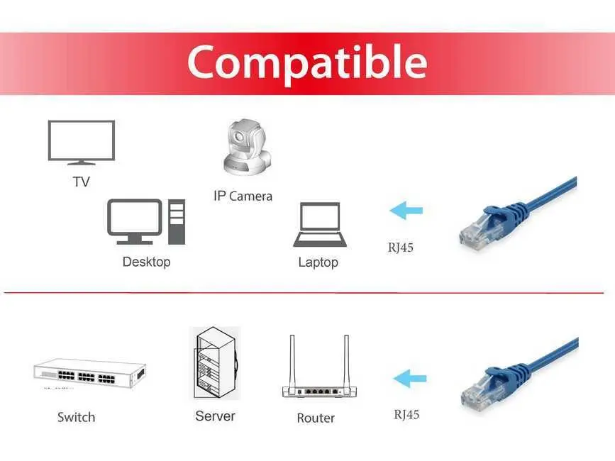 Equip Kábel - 625430 (UTP patch kábel, CAT6, kék, 1m) – 3. kép