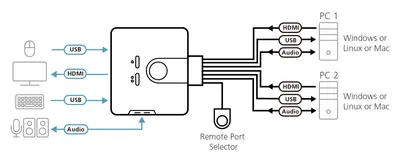 ATEN CS692 CPU Switch 2PC USB HDMI audio 2.0 – 2. kép