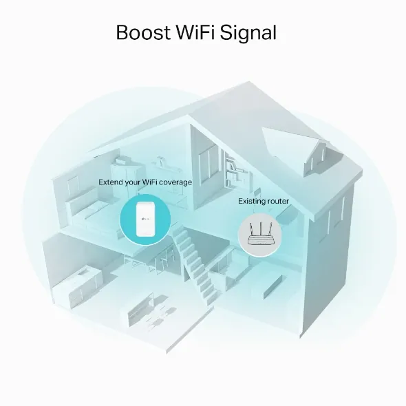 TP-Link RE335 AC1200 Mesh Wi-Fi Extender White – 4. kép