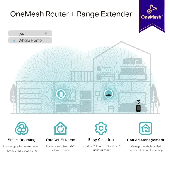 TP-Link RE335 AC1200 Mesh Wi-Fi Extender White – 6. kép
