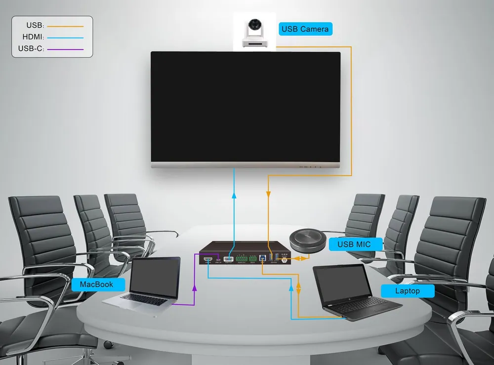Vivolink 4K 2x1 Meeting Room HUB + Switcher w/soft Codec & CEC – 6. kép