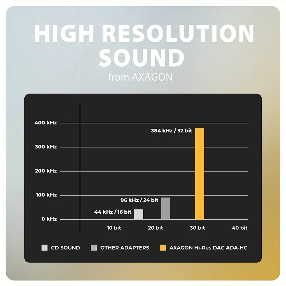 AXAGON ADA-HC USB-C - Hi-Res DAC audio adapter Black – 6. kép
