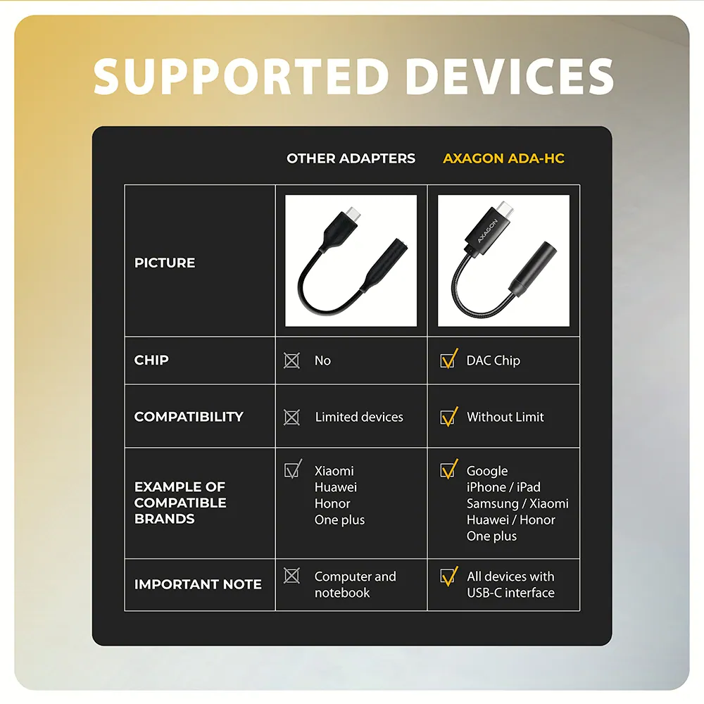 AXAGON ADA-HC USB-C - Hi-Res DAC audio adapter Black – 7. kép
