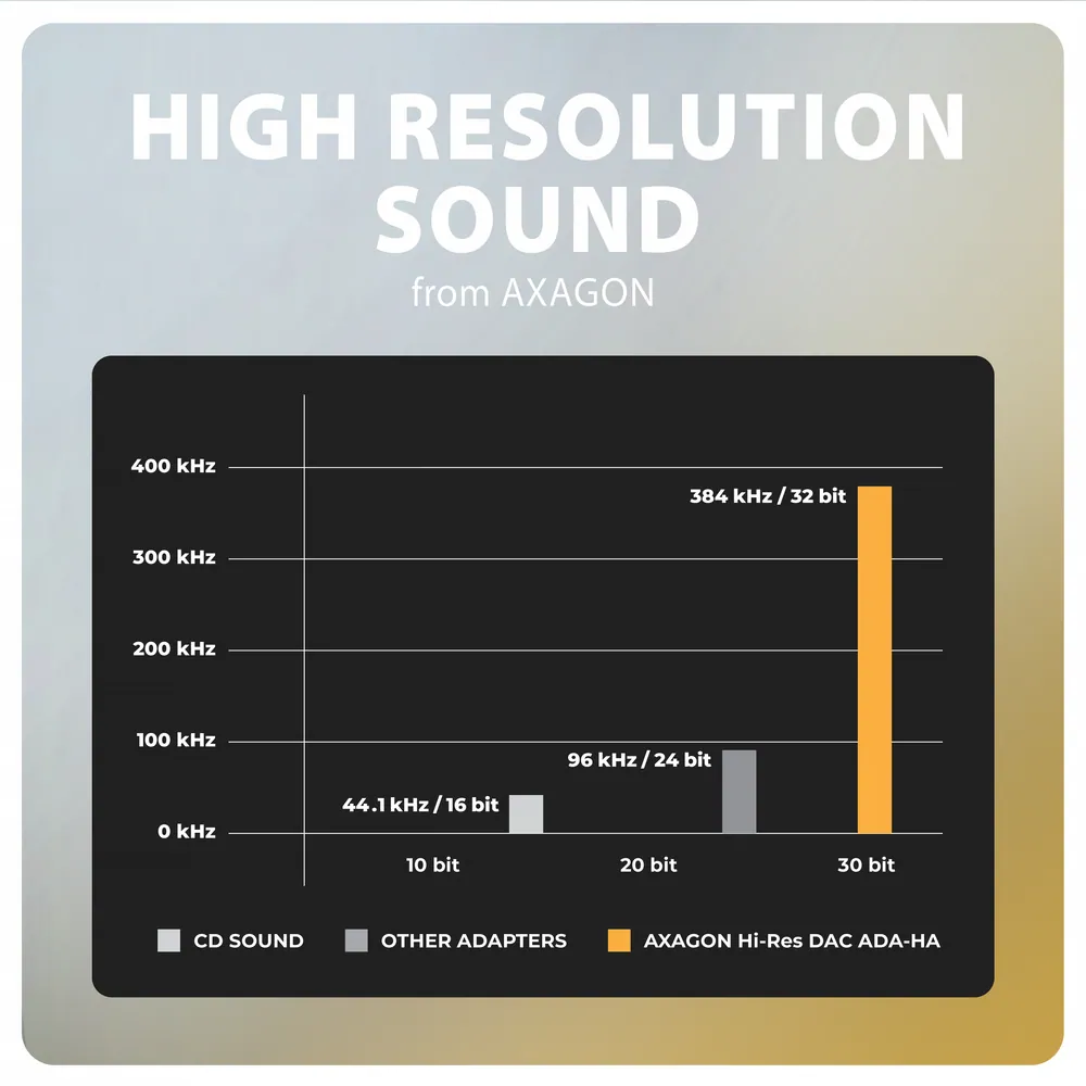 AXAGON ADA-HA USB-A Hi-Res DAC audio adapter – 6. kép