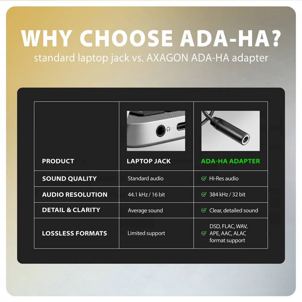AXAGON ADA-HA USB-A Hi-Res DAC audio adapter – 7. kép