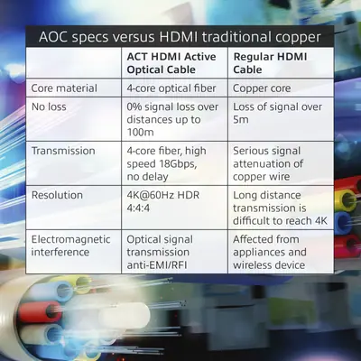 ACT AK3930 10 meters HDMI Premium 4K Active Optical Cable v2.0 HDMI-A male - HDMI-A male – 2. kép