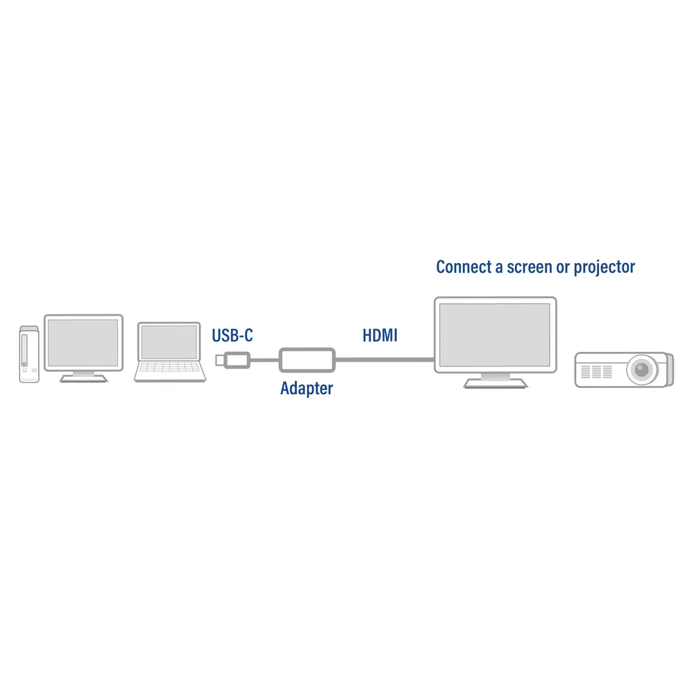 ACT AC7010 USB-C to HDMI Converter Silver – 6. kép