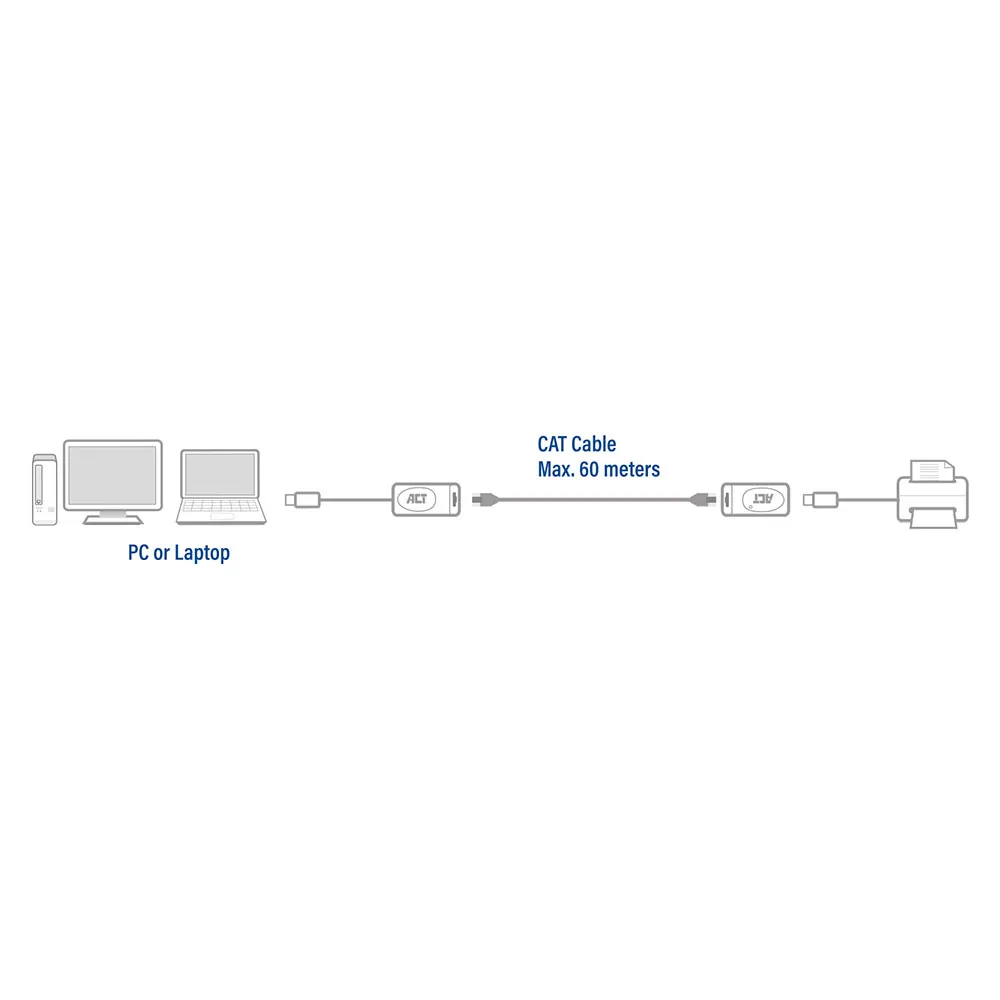 ACT AC6060 USB Extender Set – 4. kép