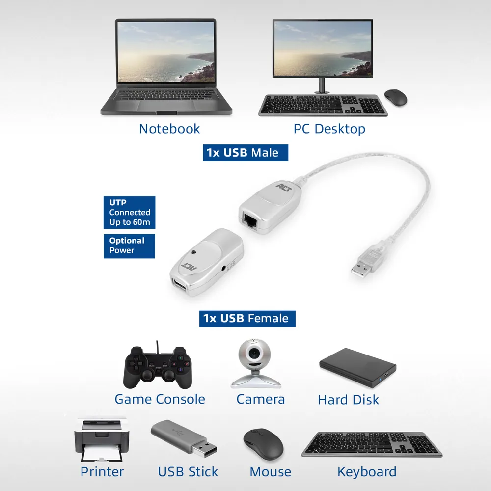 ACT AC6060 USB Extender Set – 7. kép