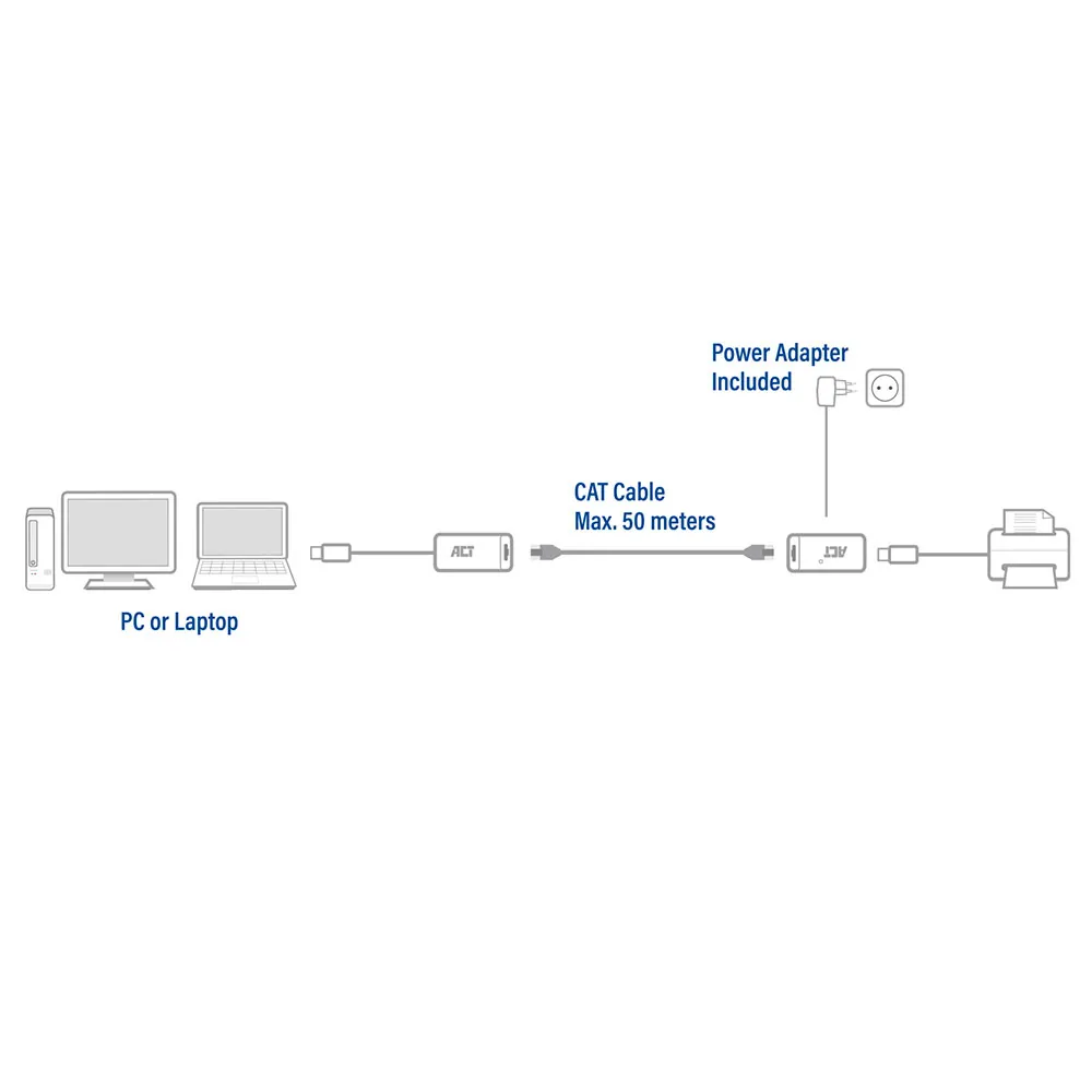 ACT AC6063 USB Extender set over UTP up to 50m – 4. kép