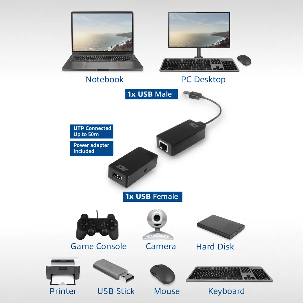 ACT AC6063 USB Extender set over UTP up to 50m – 7. kép