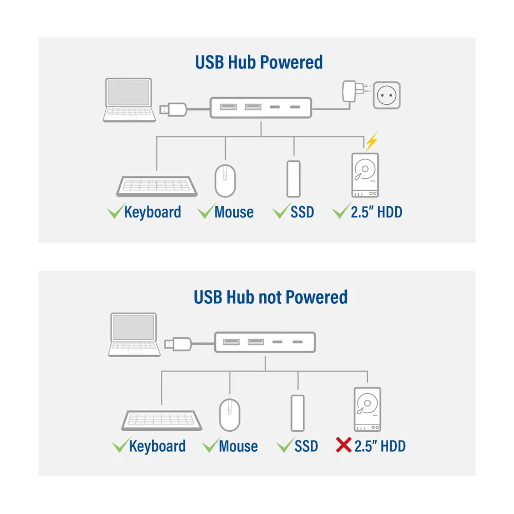 ACT AC6125 4-portos USB3.0 HUB Grey – 7. kép