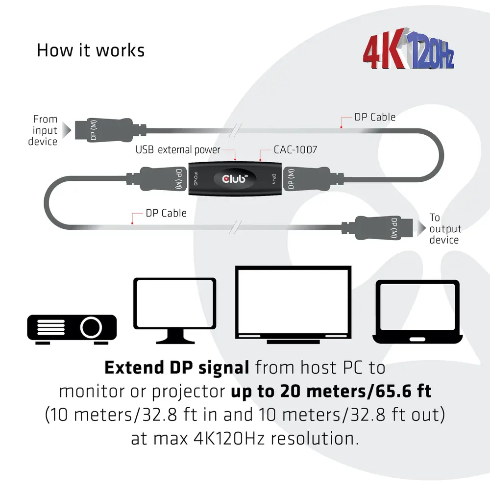 Club 3D Átalakító - CAC-1007 (DisplayPort 1.4, 4K120Hz HBR3, Aktív Ismétlő, F/F, 20m) – 4. kép