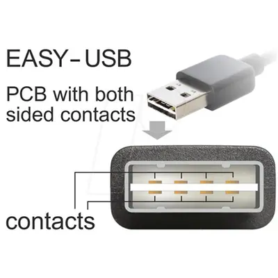 Delock EASY USB-A 2.0 - USB-A 2.0 M/F adatkábel 1m fekete – 2. kép