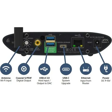 ifi ZEN Stream 3 Wi-Fi ; Ethernet; USB audio streamer – 4. kép