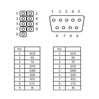 Delock Serial pinheader -> Serial RS-232 hátlapi kivezetés – 2. kép
