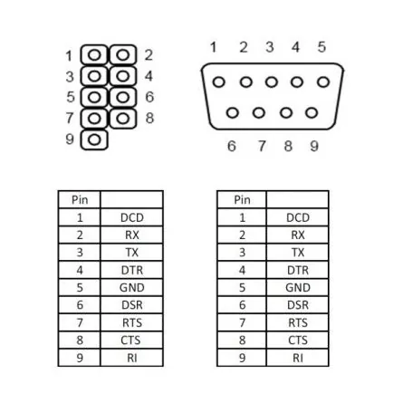 Delock Serial pinheader -> Serial RS-232 hátlapi kivezetés – 2. kép