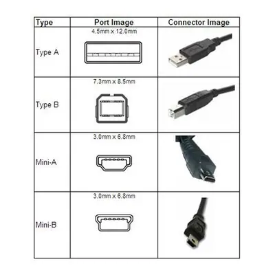 OEM USB-A 2.0 - USB-B 2.0 M/M adatkábel 4.5m – 2. kép