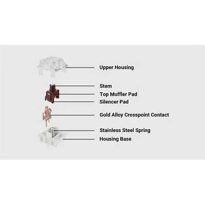 Keychron Gateron Silent Black mechanikus switch set (110db) – 2. kép
