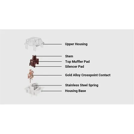 Keychron Gateron Silent Black mechanikus switch set (110db) – 2. kép