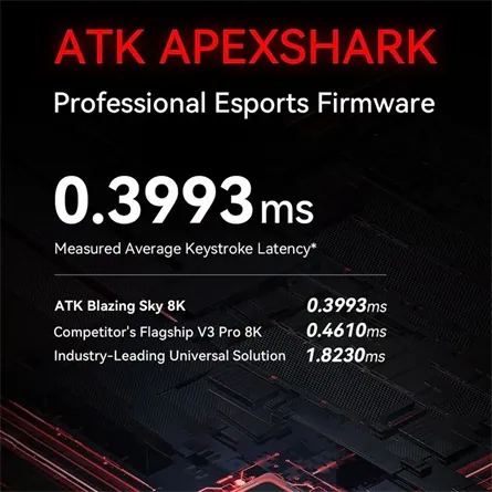 ATK Blazing Sky F1 Extreme optikai USB / vezeték nélküli gaming egér fehér – 5. kép