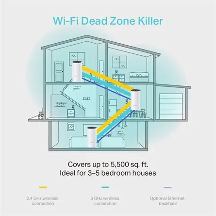 TP-LINK Deco M4 WiFi Mesh rendszer (3-pack) – 3. kép