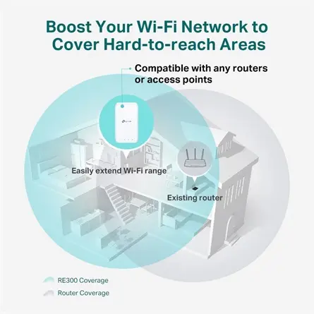 TP-LINK RE300 WiFi Range Extender AC1200 – 4. kép