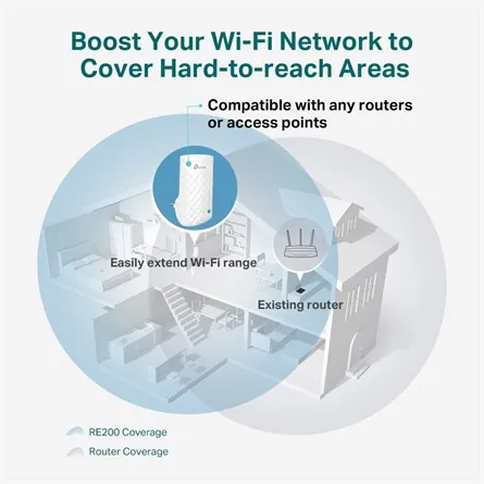 TP-Link RE190 AC750 Wi-Fi Range Extender White – 4. kép