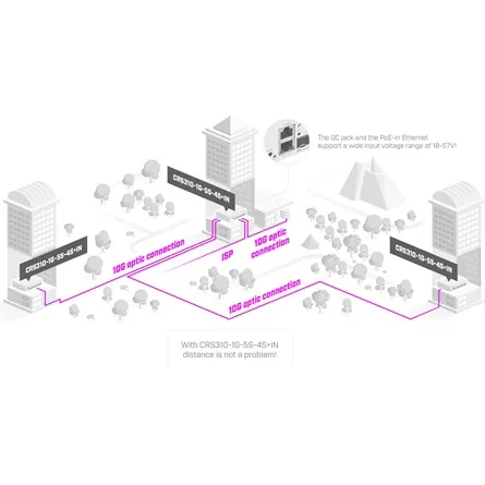 Mikrotik CRS310-1G-5S-4S+IN Cloud Router Switch with RouterOS L5 license – 4. kép