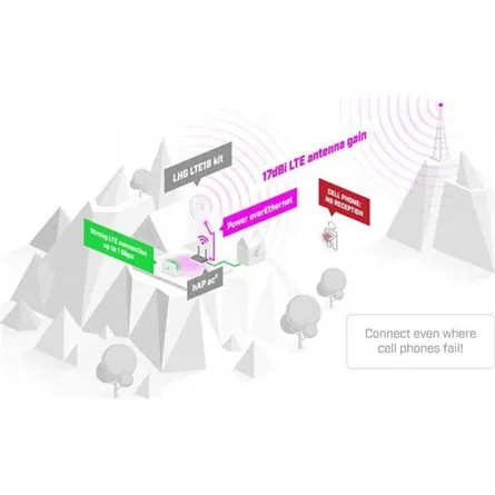 Mikrotik LHG LTE18 PoE Routerboard Kit – 6. kép