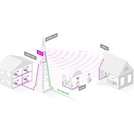 Mikrotik mANTBox ax 15s – 6. kép