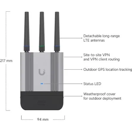 Ubiquiti Mobile Router Industrial – 4. kép
