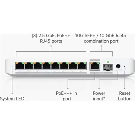 Ubiquiti Flex 2.5G PoE – 4. kép