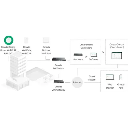 TP-LINK EAP720 WiFi Access Point BE5000 – 6. kép