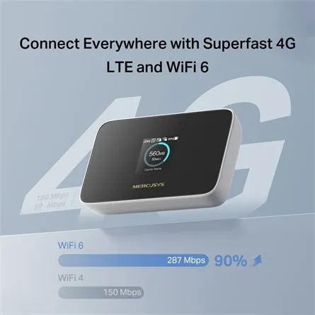 Mercusys MT115 AX300 Wi-Fi 4G/LTE router – 4. kép