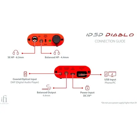 ifi iDSD Diablo USB 3.0 A; S-PDIF DAC – 3. kép