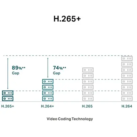 TP-LINK VIGI C220I(4MM) IP kamera – 8. kép