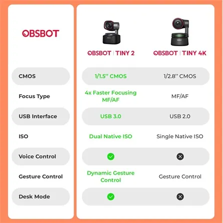 Obsbot Tiny 2 webkamera fekete AI-Powered PTZ – 8. kép