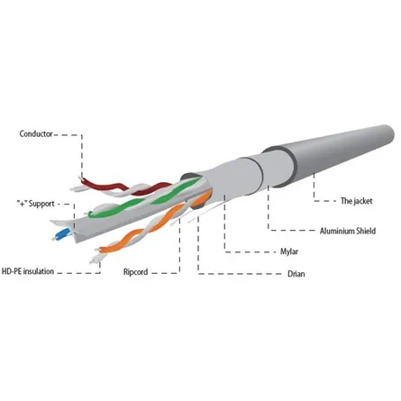Gembird CAT6 F-UTP Installation Cable 100m Grey – 2. kép