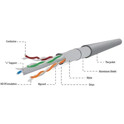 Gembird patch CAT6 FTP - adatkábel 100m szürke CCA – 2. kép