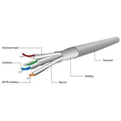 Gembird CAT6A S-FTP Installation Cable 305m Grey