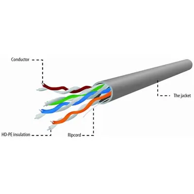 Gembird CAT6 UTP Installation Cable 100m Grey – 2. kép