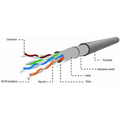 Gembird CAT5e F-UTP Installation Cable 305m Grey – 2. kép