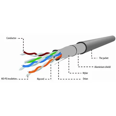 Gembird CAT5e F-UTP Installation Cable 305m Grey – 2. kép